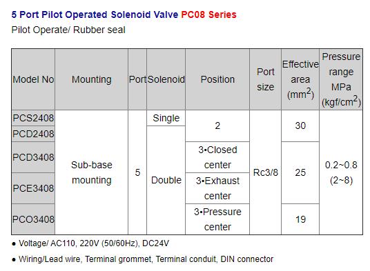 Fo<i></i>ntal Solenoid Valve PC08 Series