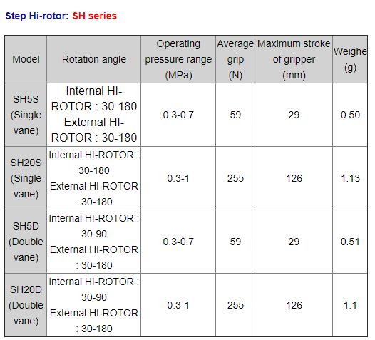 Fo<i></i>ntal Step Hi-rotor SH series