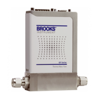 BROOKS INSTRUMENT Hot Mass flowmeter GF40 series