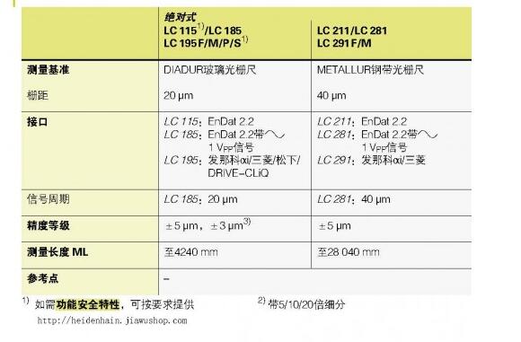 HEIDENHAIN Grating ruler LC series