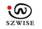 szwise