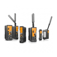Weidmuller Series of secure routers